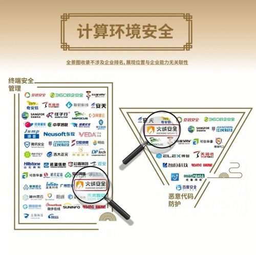 火絨安全榮登安全?！吨袊W(wǎng)絡(luò)安全行業(yè)全景圖》第九版，彰顯網(wǎng)絡(luò)與信息安全軟件開發(fā)實(shí)力