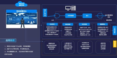 2021年山東省互聯(lián)網(wǎng)網(wǎng)絡(luò)安全態(tài)勢與亞信安全實(shí)戰(zhàn)化防護(hù)新篇章